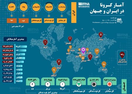 آمار کرونا در ایران و جهان (۱۴۰۰/۰۸/۲۳)