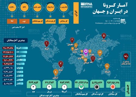 آمار کرونا در ایران و جهان (۱۴۰۰/۰۸/۲۵)
