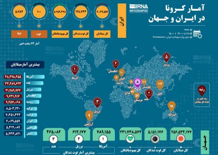 آمار کرونا در ایران و جهان (۱۴۰۰/۰۸/۲۸)