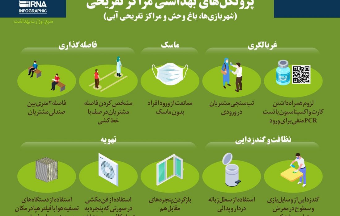 پروتکل‌های بهداشتی مراکز تفریحی