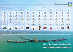 جذب ۹۰۰ میلیون دلار سرمایه‌گذاری در منطقه ویژه اقتصادی خلیج فارس