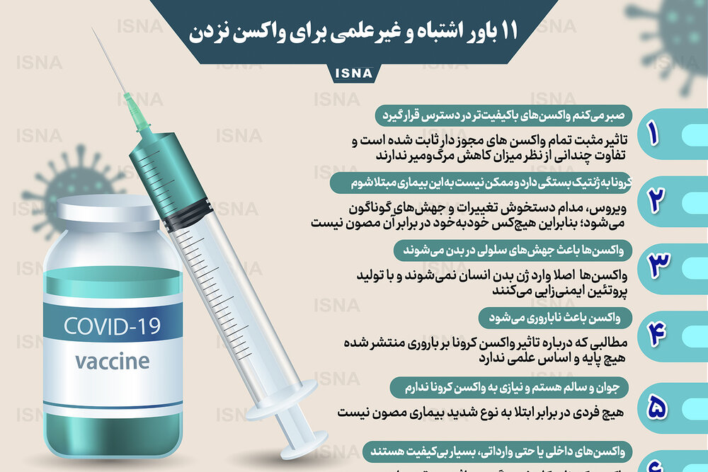 اینفوگرافیک / چند باور اشتباه و غیرعلمی برای واکسن نزدن