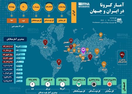 آمار کرونا در ایران و جهان (۱۴۰۰/۱۱/۰۷)