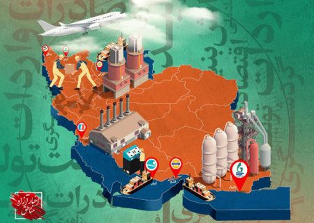 مناطق آزاد، افزار تحقق استراتژی توسعه برون‌نگر بر محور صادرات – مناطق آزاد