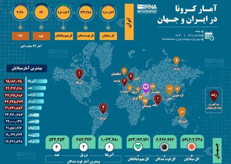 آمار کرونا در ایران و جهان (۱۴۰۱/۰۵/۲۸)