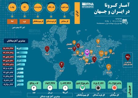آمار کرونا در ایران و جهان (۱۴۰۱/۰۶/۱۴)