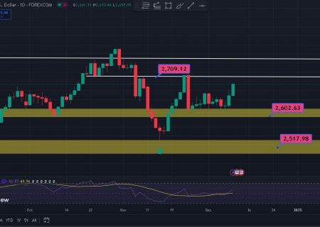 تحلیل تکنیکال انس جهانی طلا